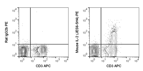 C57Bl/6 splenocytes were stimulated with Cell Stimulation Cocktail (w/o protein transport inhibitors) (500X) (TNB-4970) supplemented with Brefeldin A Solution (TNB-4506) and then stained with APC Anti-Mouse CD3e (20-0031), followed by intracellular staining with PE Anti-Mouse IL-2 (50-7021) (right panel) or PE Rat IgG2b (left panel).