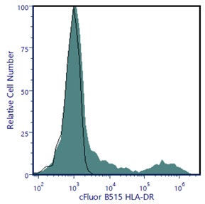 cFluor® B515 Anti-Human HLA-DR (L243)