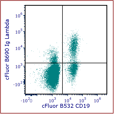 cFluor® B690 Anti-Human Ig Lambda (1-155-2)