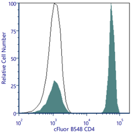 cFluor® B548 Anti-Human CD4 (SK3)