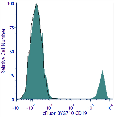 cFluor® BYG710 Anti-Human CD19 (HIB19)