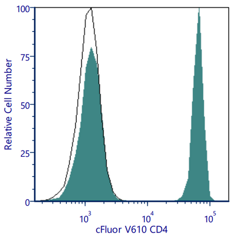cFluor® V610 Anti-Human CD4 (SK3)