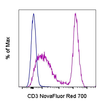 CD3 Monoclonal Antibody (UCHT1), NovaFluor™ Red 700