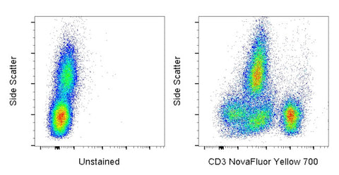 CD3 Monoclonal Antibody (UCHT1), NovaFluor™ Yellow 700