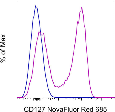 CD127 Monoclonal Antibody (eBioRDR5), NovaFluor™ Red 685