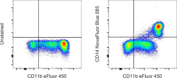 Human Cytogenetics 第3版 Brilliant Violet 650 anti-human CD366 Tim-3 Antibody anti