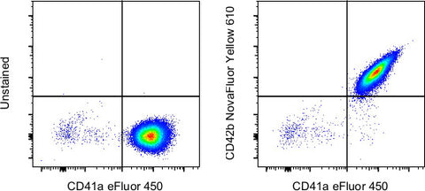 CD42b Monoclonal Antibody (HIP1), NovaFluor™ Yellow 610