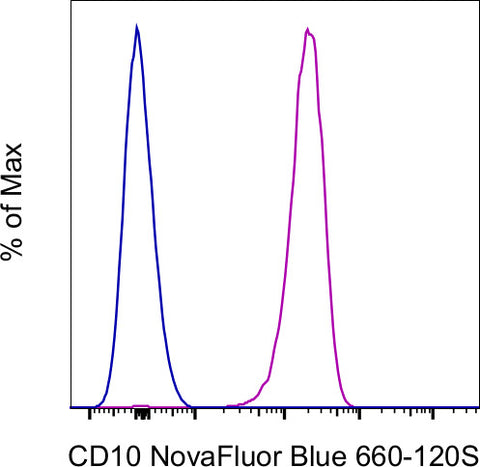 CD10 Monoclonal Antibody (eBioCB-CALLA (CB-CALLA)), NovaFluor™ Blue 660-120S