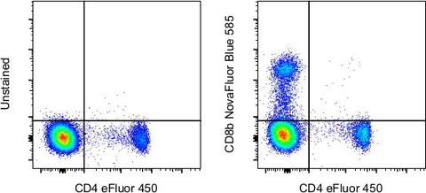 CD8b Monoclonal Antibody (SIDI8BEE), NovaFluor™ Blue 585