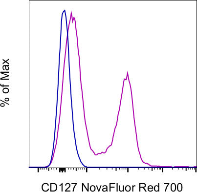 CD127 Monoclonal Antibody (A7R34), NovaFluor™ Red 700