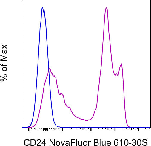 ぶぅ✳︎ CD24 Monoclonal Antibody (M1/69), NovaFluor™ Blue 610-30S | Cytek