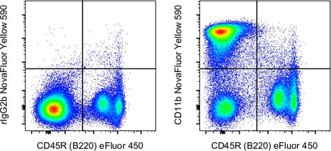 CD11b Monoclonal Antibody (M1/70), NovaFluor™ Yellow 590