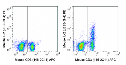 C57Bl/6 splenocytes were stimulated with 1X Cell Stimulation Cocktail (500X) (TNB-4975-UL100)  (right panel) or unstimulated (left panel) and then stained with APC Anti-Mouse CD3e (20-0031), followed by intracellular staining with PE Anti-Mouse IL-2 (50-7021).