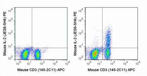 C57Bl/6 splenocytes were stimulated with 1X Cell Stimulation Cocktail (500X) (TNB-4975-UL100) (right panel) or unstimulated (left panel) and then stained with APC Anti-Mouse CD3e (20-0031), followed by intracellular staining with PE Anti-Mouse IL-2 (50-7021).