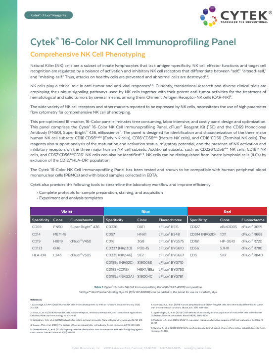 Cytek® 16-Color NK Cell Immunoprofiling Panel | Cytek Biosciences