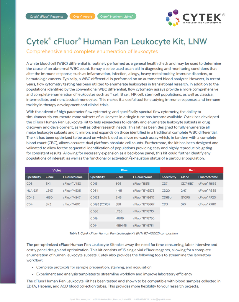 Cytek® cFluor® Human Pan Leukocyte Kit, LNW | Cytek Biosciences