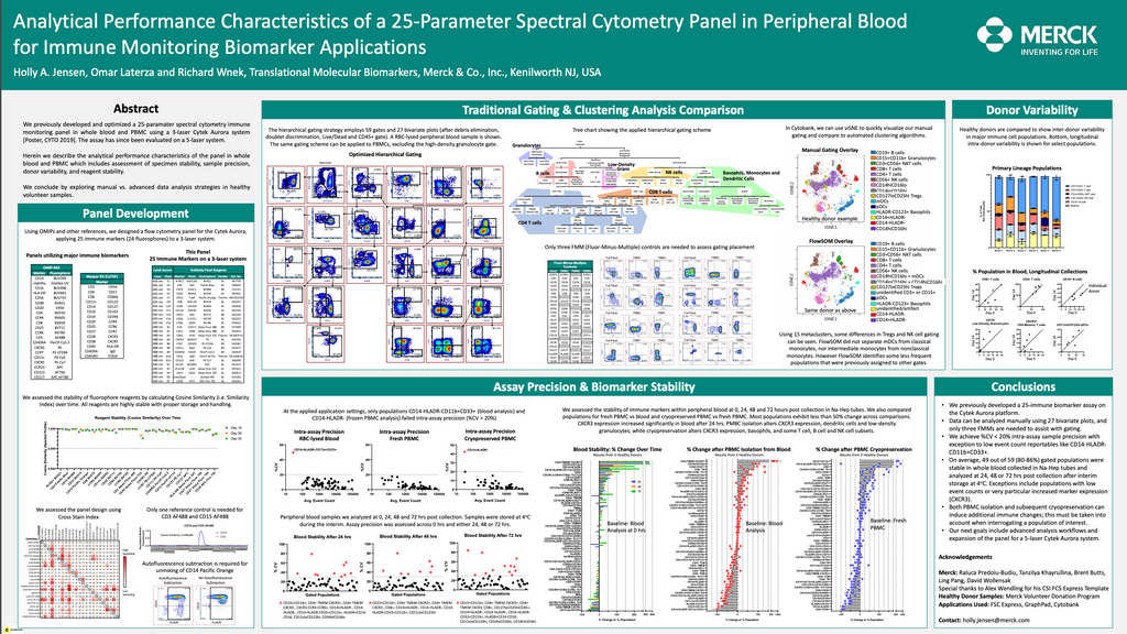 Analytical Performance Characteristics of a 25-Parameter Spectral Cyto ...