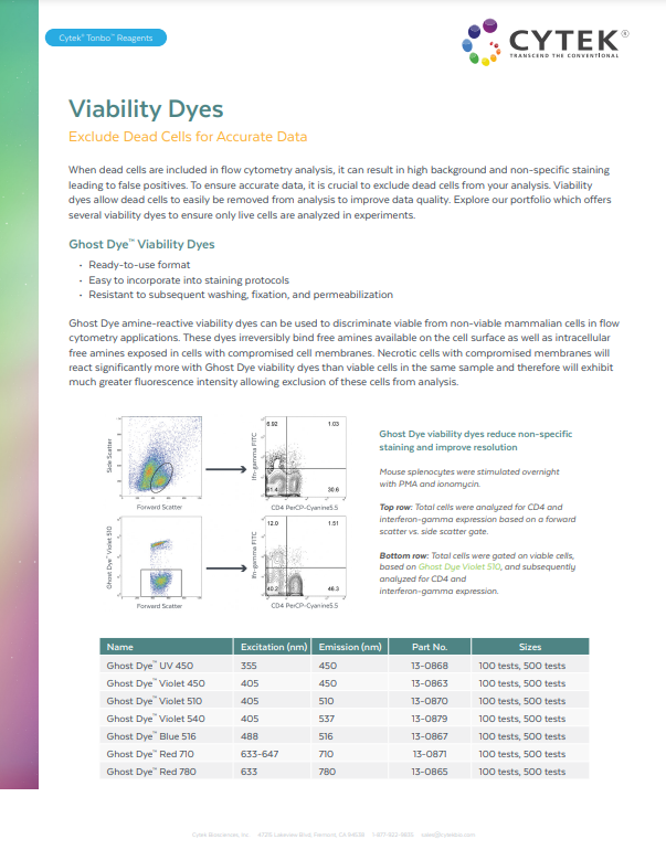 Viability Dyes | Cytek Biosciences