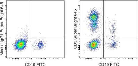 CD5 Monoclonal Antibody (UCHT2), Super Bright 645, eBioscience