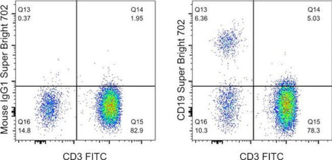 CD19 Monoclonal Antibody (SJ25C1), Super Bright 702, eBioscience