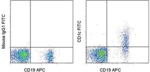 CD1c Monoclonal Antibody (L161), FITC, eBioscience