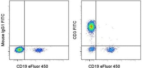 CD3 Monoclonal Antibody (SK7), FITC, eBioscience