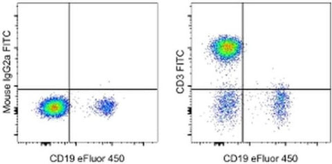 CD3 Monoclonal Antibody (OKT3), FITC, eBioscience