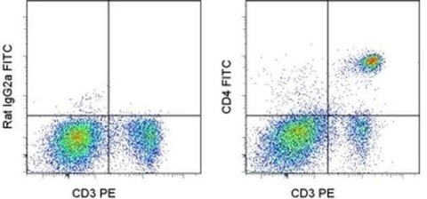 CD4 Monoclonal Antibody (RM4-5), FITC, eBioscience