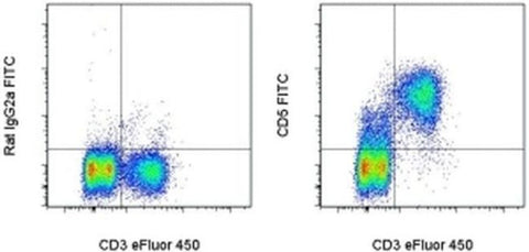 CD5 Monoclonal Antibody (53-7.3), FITC, eBioscience