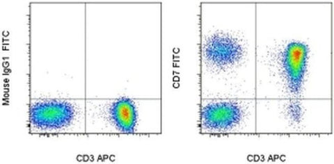 CD7 Monoclonal Antibody (eBio124-1D1 (124-1D1)), FITC, eBioscience