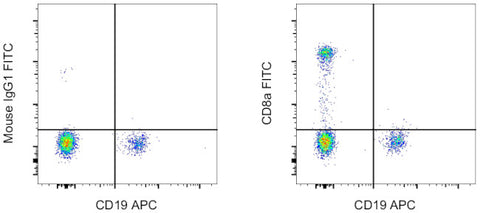 CD8a Monoclonal Antibody (HIT8a), FITC, eBioscience