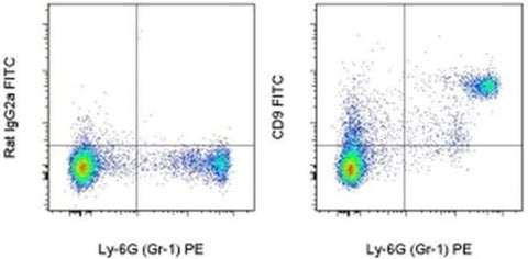 CD9 Monoclonal Antibody (eBioKMC8 (KMC8)), FITC, eBioscience