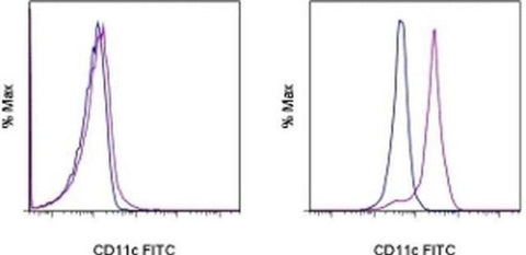 CD11c Monoclonal Antibody (3.9), FITC, eBioscience