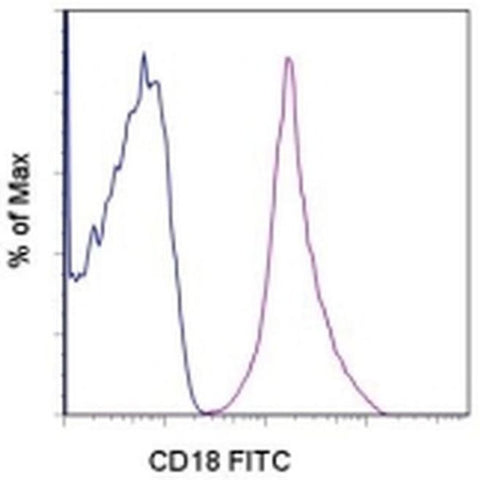 CD18 (LFA-1 beta) Monoclonal Antibody (6.7), FITC, eBioscience