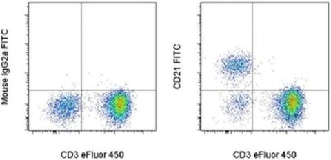 CD21 Monoclonal Antibody (HB5), FITC, eBioscience