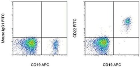 CD22 Monoclonal Antibody (eBio4KB128 (4KB128)), FITC, eBioscience