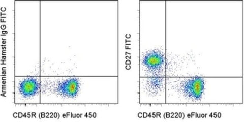 CD27 Monoclonal Antibody (LG.7F9), FITC, eBioscience