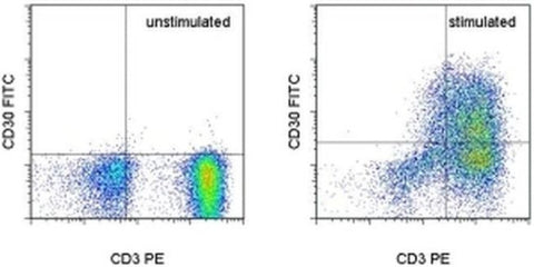 CD30 Monoclonal Antibody (Ber-H2), FITC, eBioscience