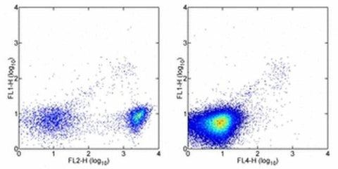 SIGLEC H Monoclonal Antibody (eBio440c), FITC, eBioscience