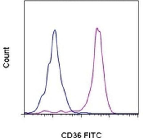 CD36 Monoclonal Antibody (eBioNL07 (NL07)), FITC, eBioscience