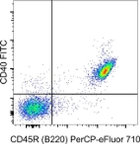 CD40 Monoclonal Antibody (HM40-3), FITC, eBioscience
