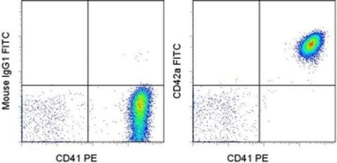 CD42a Monoclonal Antibody (GR-P), FITC, eBioscience