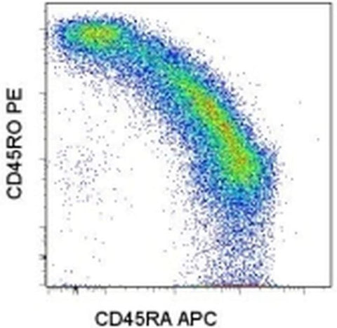 CD45RO Monoclonal Antibody (UCHL1), FITC, eBioscience