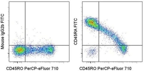 CD45RA Monoclonal Antibody (HI100), FITC, eBioscience