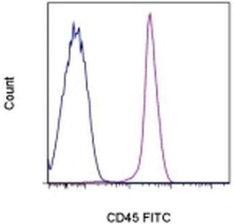 CD45 Monoclonal Antibody (OX1), FITC, eBioscience