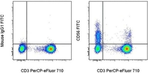 CD56 (NCAM) Monoclonal Antibody (TULY56), FITC, eBioscience