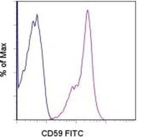 CD59 (Protectin) Monoclonal Antibody (OV9A2), FITC, eBioscience