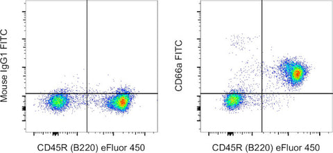 CD66a (CEACAM1) Monoclonal Antibody (CC1), FITC, eBioscience