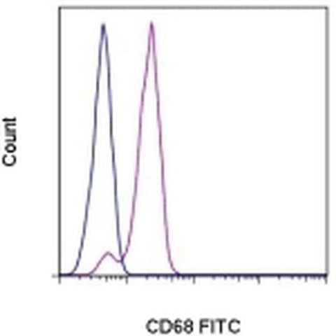 CD68 Monoclonal Antibody (eBioY1/82A (Y1/82A)), FITC, eBioscience