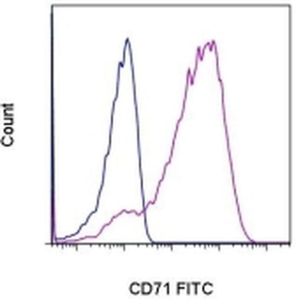 CD71 (Transferrin Receptor) Monoclonal Antibody (OKT9 (OKT-9)), FITC ...